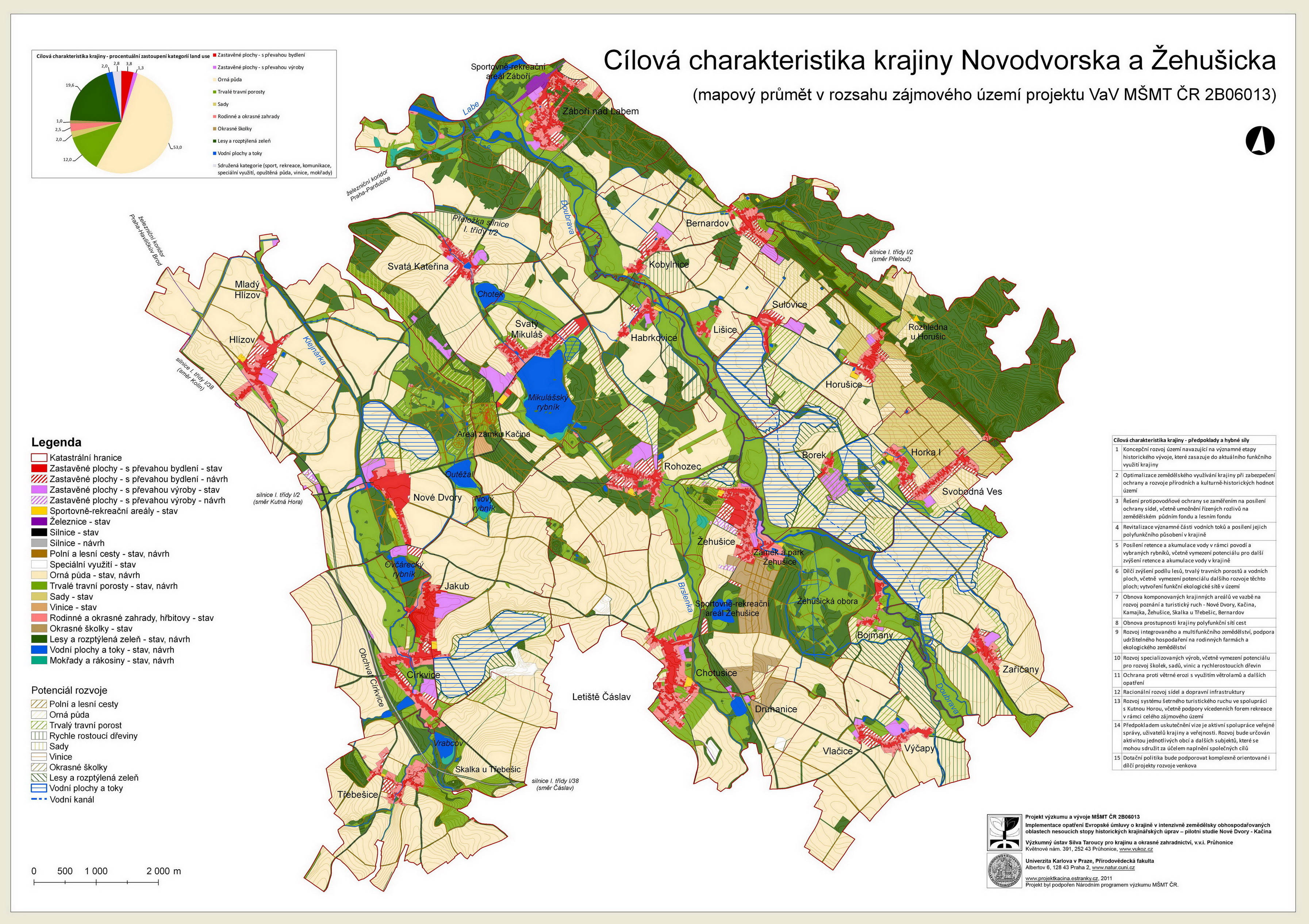 Cílová charakteristika krajiny